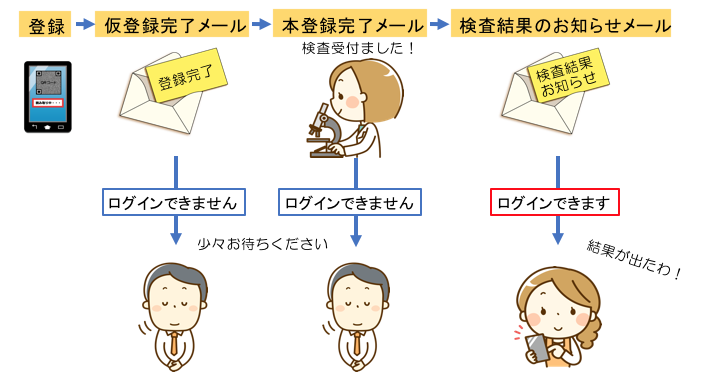 アイラボ診断の使い方