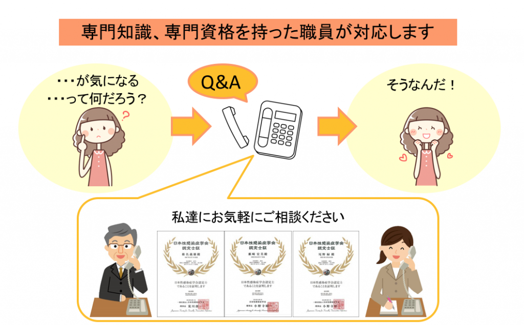 子宮頸がんや性病が心配になったらまず無料電話相談