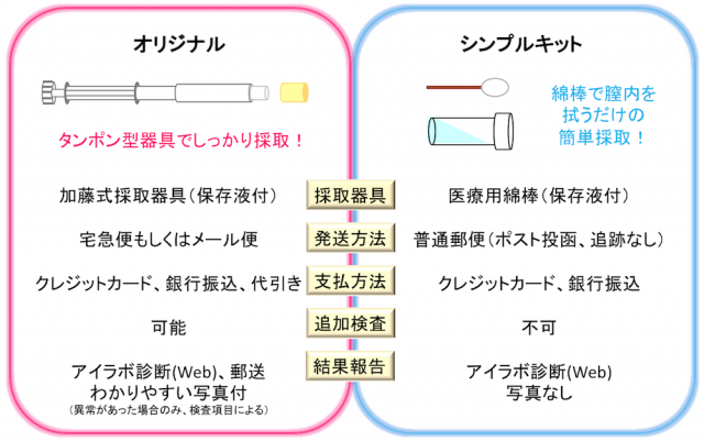 シンプルキット