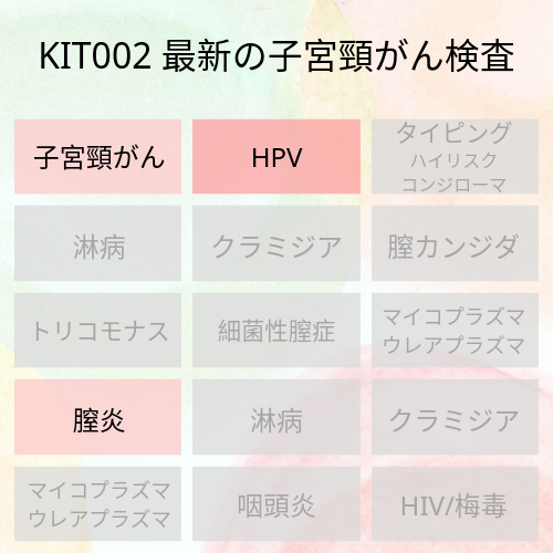 ハイリスクHPV検査が同時にできる子宮頸がん検査