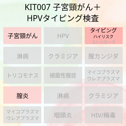 女性用の子宮頸がん検査とハイリスクHPVの検査が一度にできる検査キットです