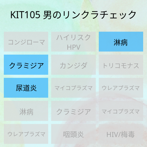 男性尿道の淋病とクラミジアの検査