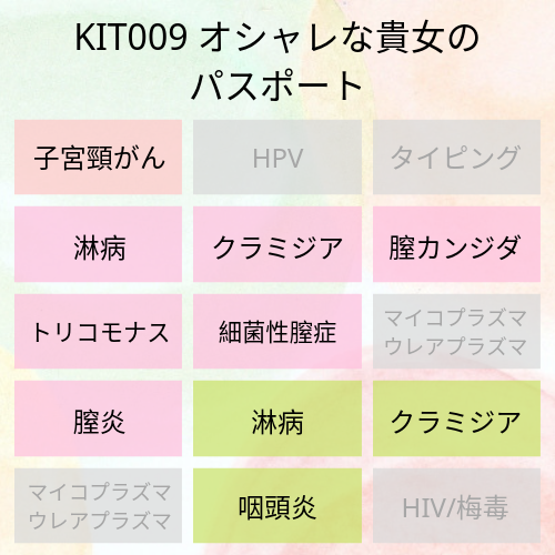膣６種とのど３種のSTD検査に子宮頸がんを加えた検査