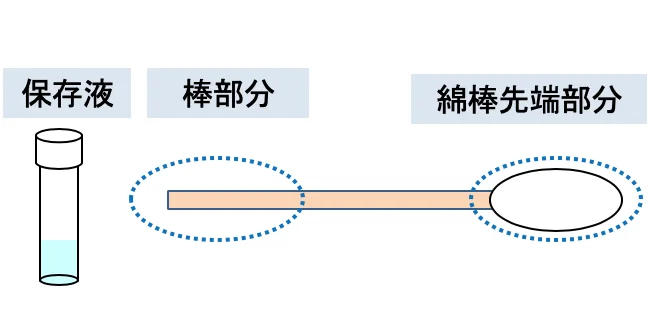 採取器具の確認