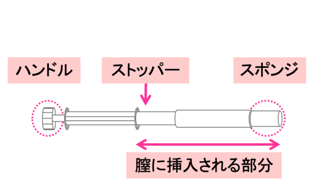 採取器具の名称