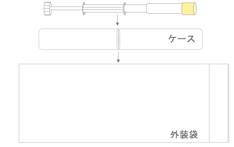 採取完了