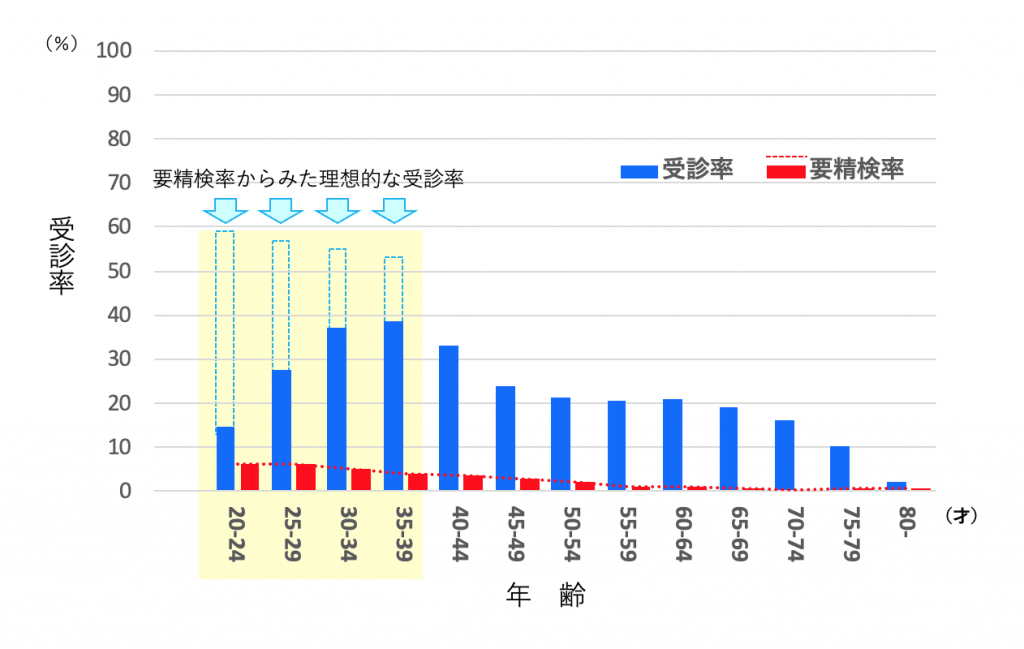 若い世代にこそ子宮頸がん検診が必要