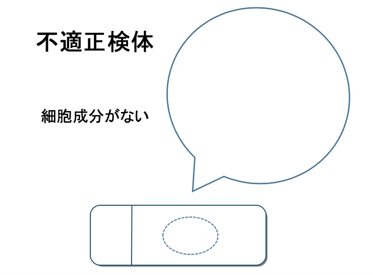 不適正検体