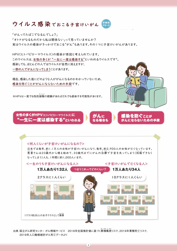 厚労省HPVワクチンリーフレットp2