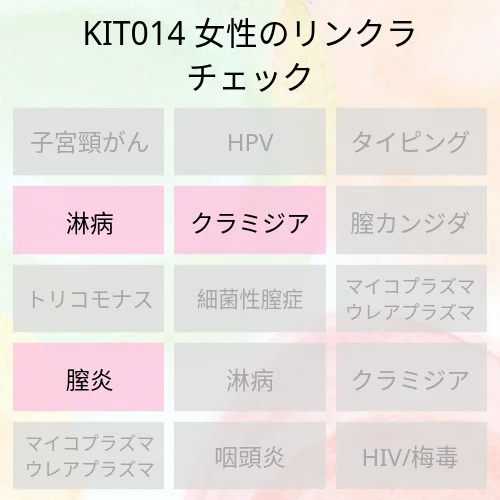 淋病とクラミジアだけチェックしたいあなたに。女性用検査キットです。