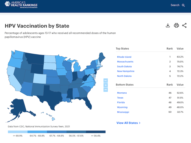 america's health ranking HPV vaccine