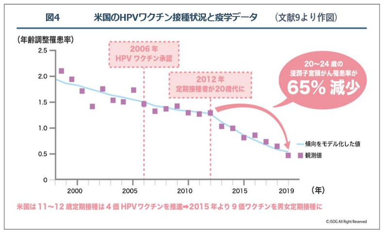 子宮頸がんと HPV ワクチンに関する正しい理解のために