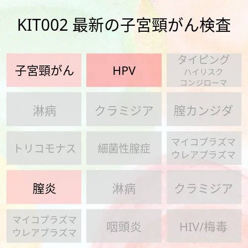 最新の子宮頸がん検査（細胞診＋ハイリスクHPV非タイピング）