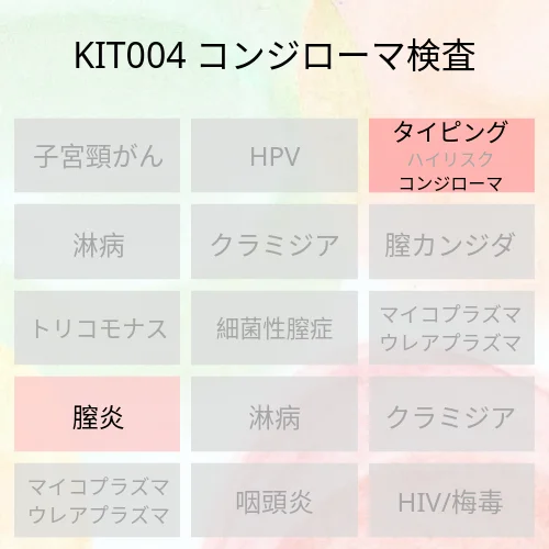 イボの原因ウイルスの検査
