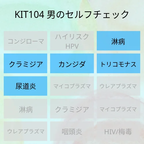 男のセルフチェック